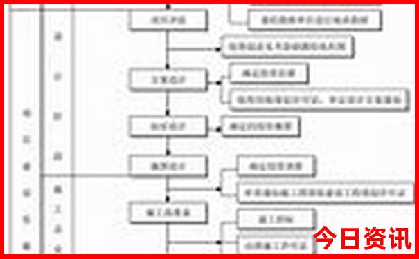 北京旅游好玩攻略